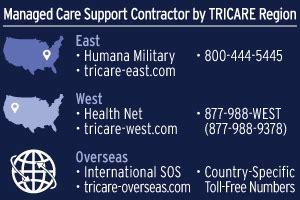 Nov 3, 2022 · Go to the milConnect website and click on the “Benefits” tab, and then click on “Beneficiary Web Enrollment (BWE)”. Phone. Call your regional contractor: East—Humana Military: 1-800-444-5445. West—Health Net: 1-844-866-9378. Mail or Fax. Mail your enrollment form to your regional contractor. The address is on the form. East ... 